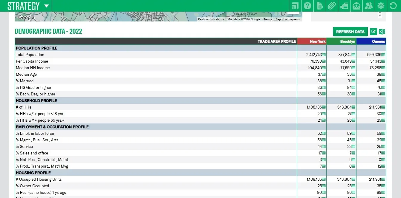 Trade area demographic data table